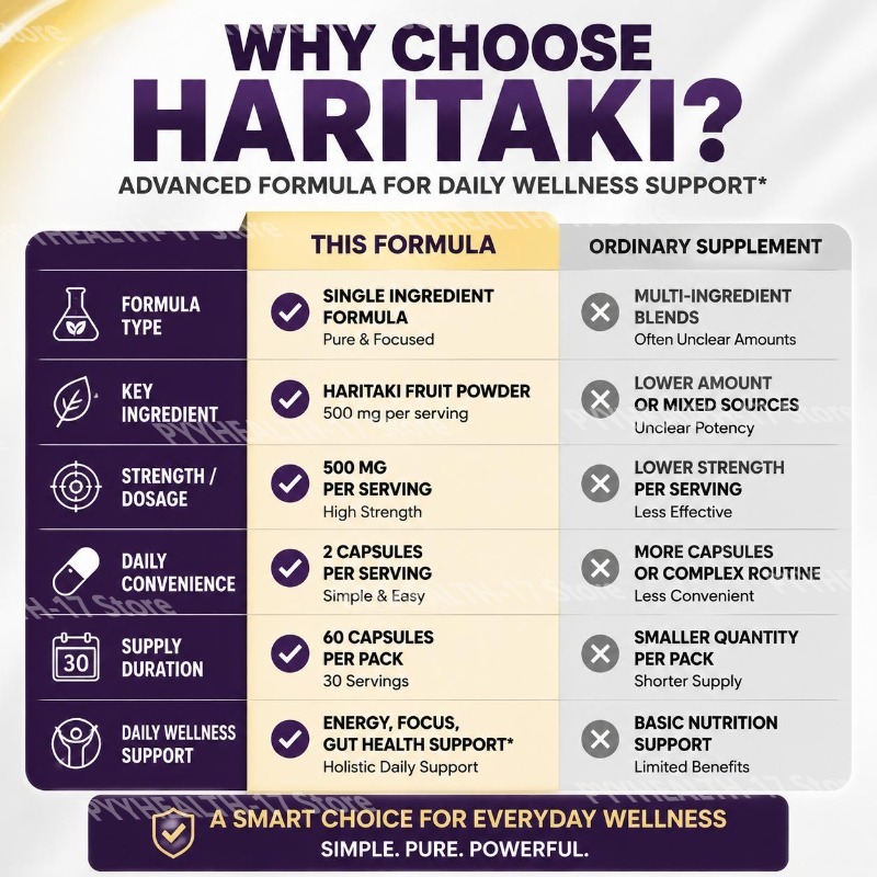 Cápsulas HARITAKI para Energia - Herbal Tea avaliação e preço